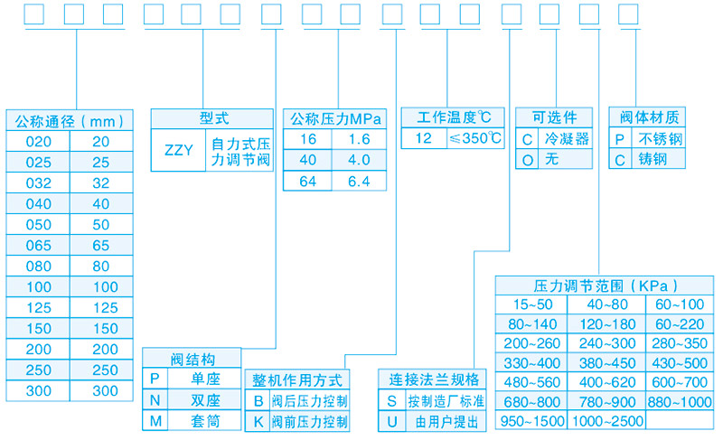 自力式压力调节阀ZZYP产品参数