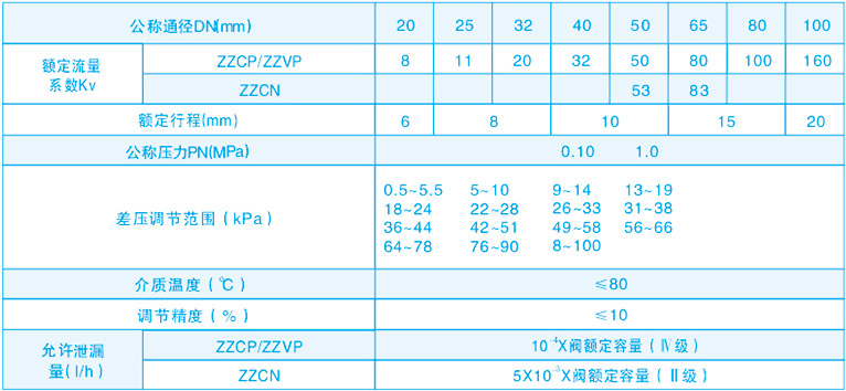 自力式差微压调节阀技术参数