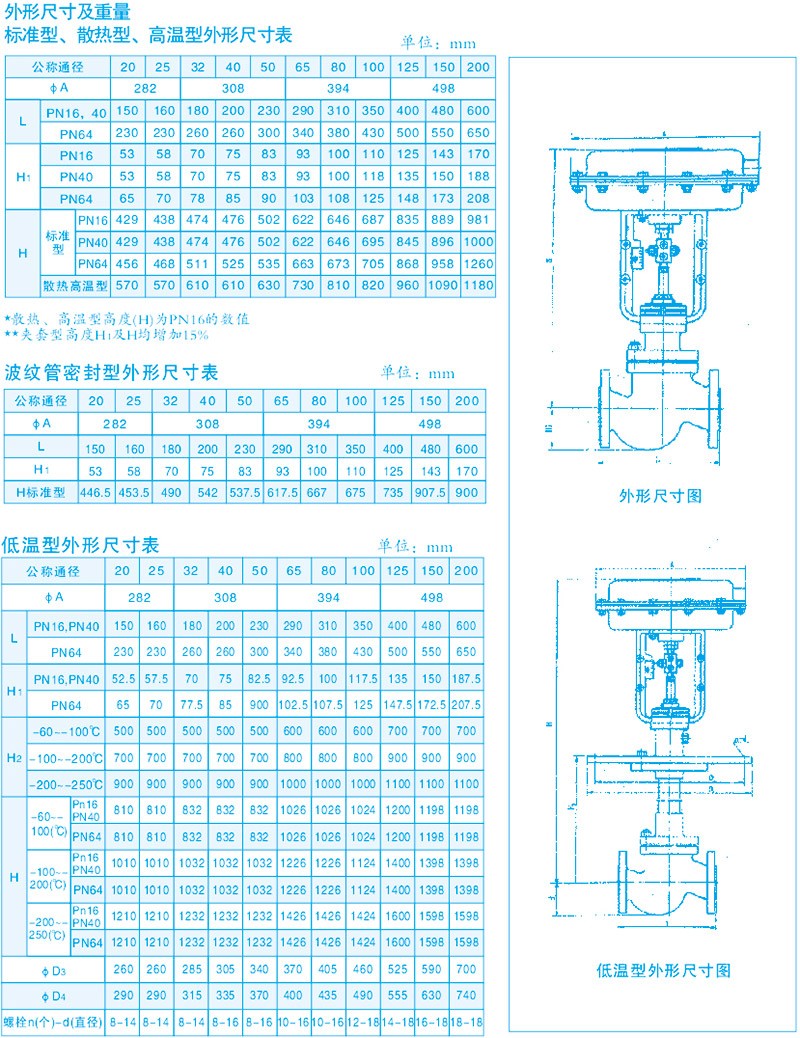 气动单座调节阀外形尺寸及重量
