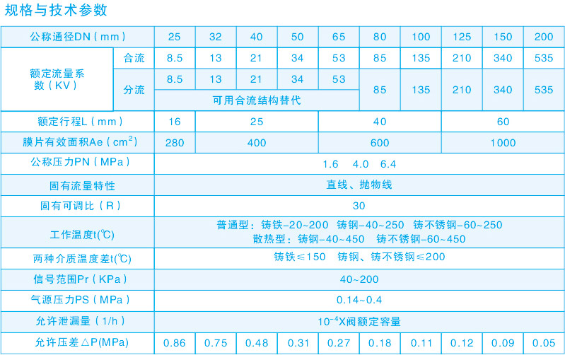 气动薄膜三通调节阀规格参数