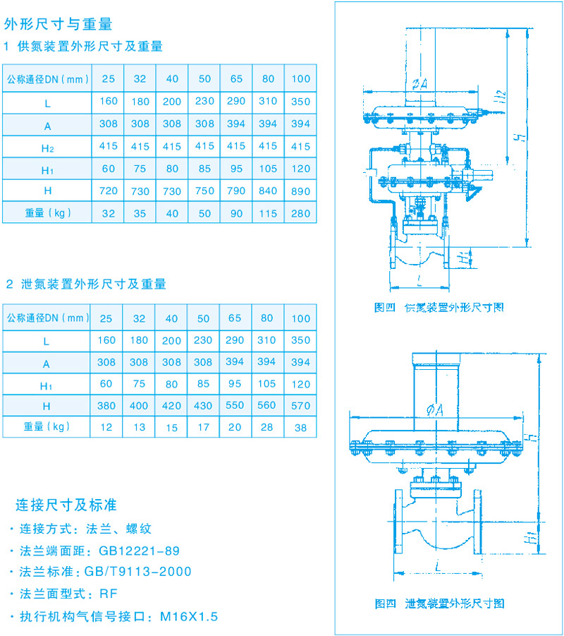 供氮阀+泄氮阀外形尺寸与重量