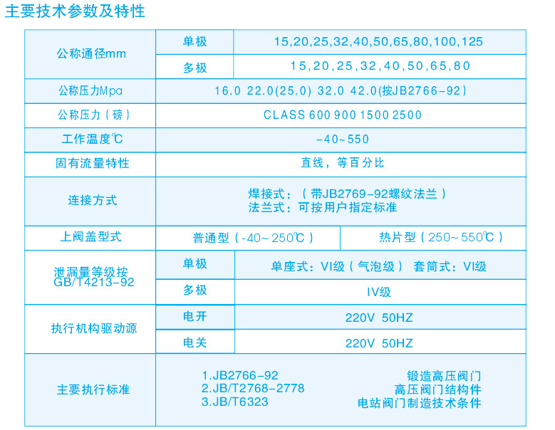 电温度调节阀 技术特性及参数