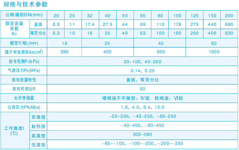 气动套筒调节阀ZXM技术参数表