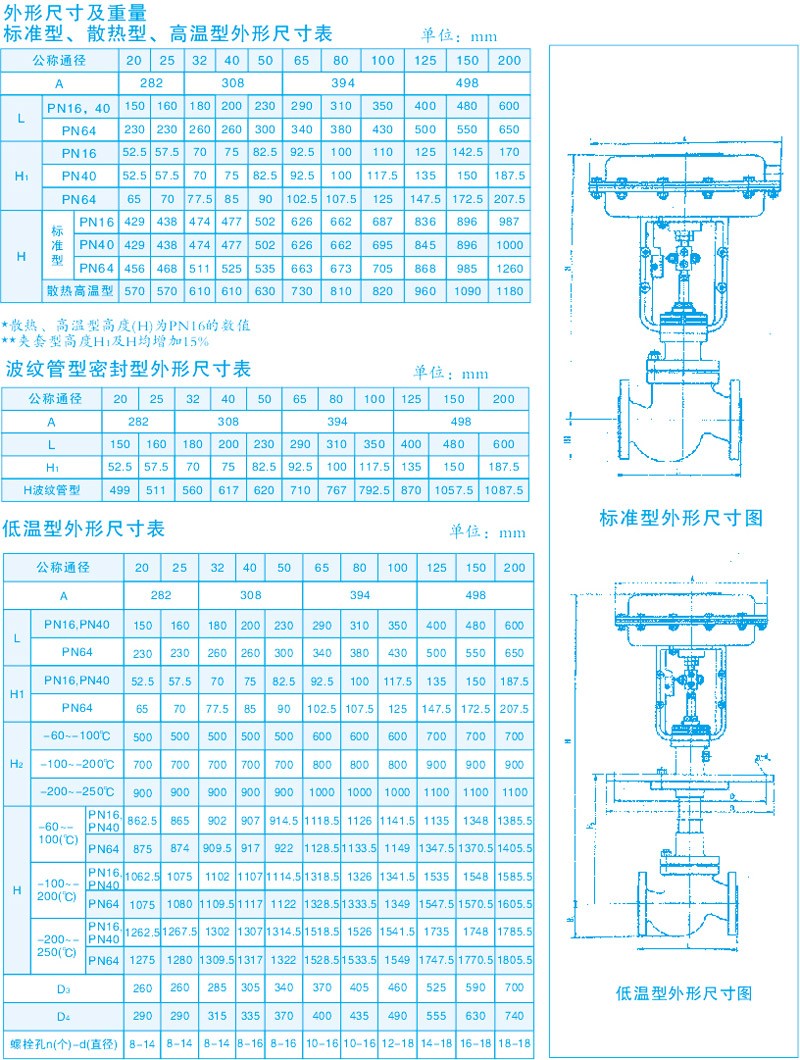 气动套筒调节阀ZXM外形尺寸表