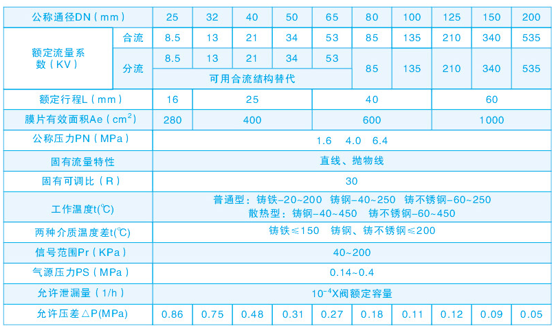 气动调节阀技术参数