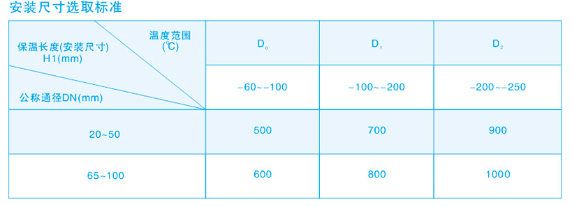 气动蝶阀安装尺寸选取标准