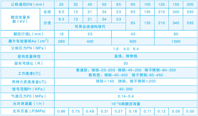 规格参数