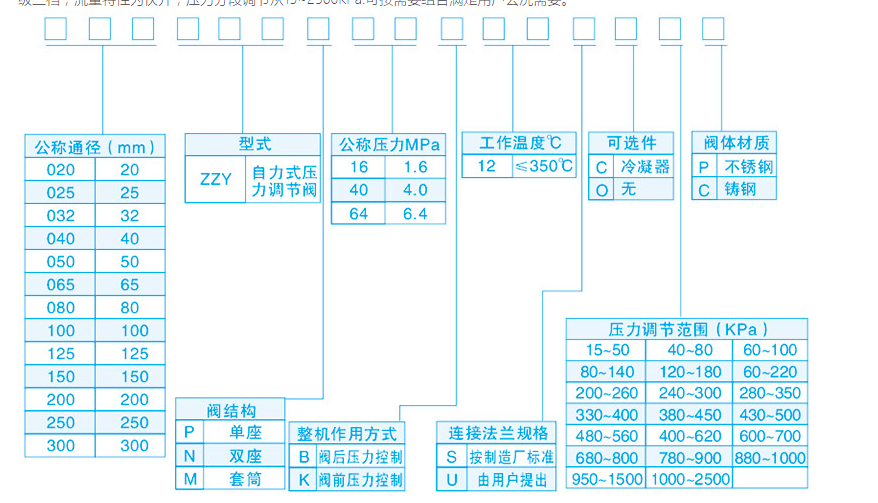 自力式压力调节阀型号说明