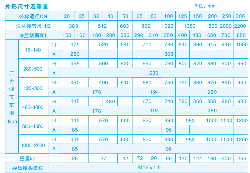 自力式压力调节阀外形尺寸及重量图表