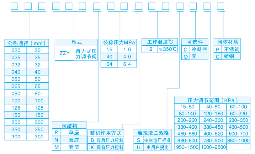 自力式压力调节阀