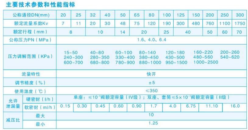 自力式压力调节阀主要技术参数