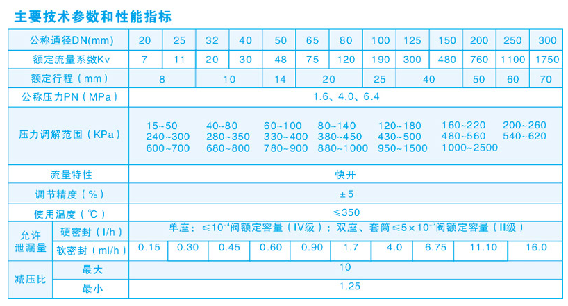 自力式压力调节阀主要技术参数