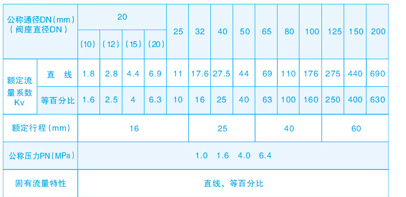 电动调节阀技术参数