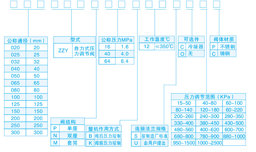 自力式压力调节阀调压范围表