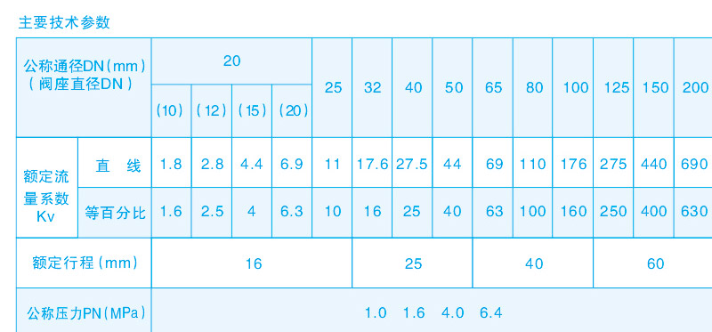 调节阀主要技术参数